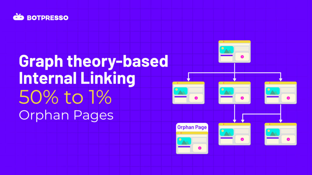 Graph theory-based Internal Linking: 50% to 1% Orphan Pages