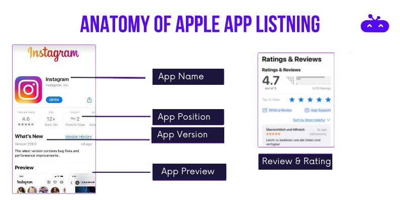anatomy of apply listing