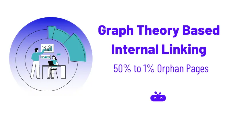 graph theory based internal linking