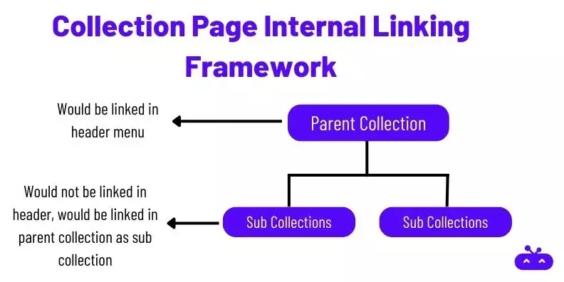 internal linking framework