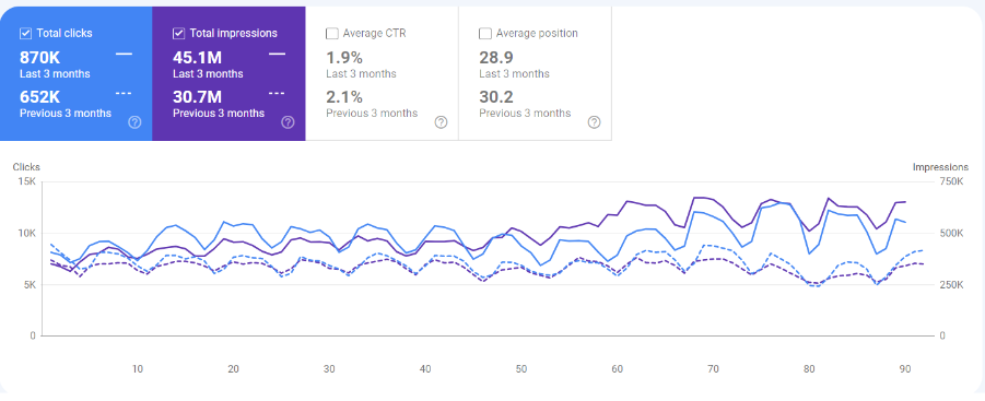 saas seo case study organic traffic growth