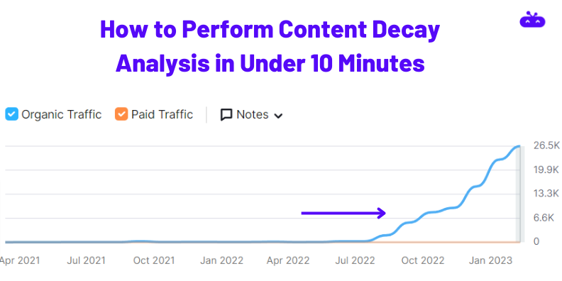 How to perform content decay analysis