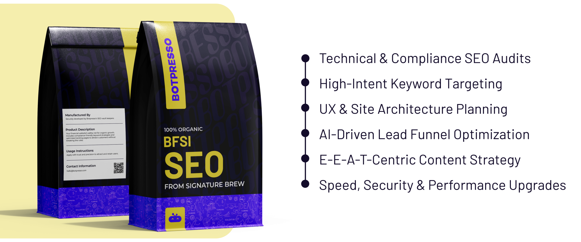 BFSI SEO Mix