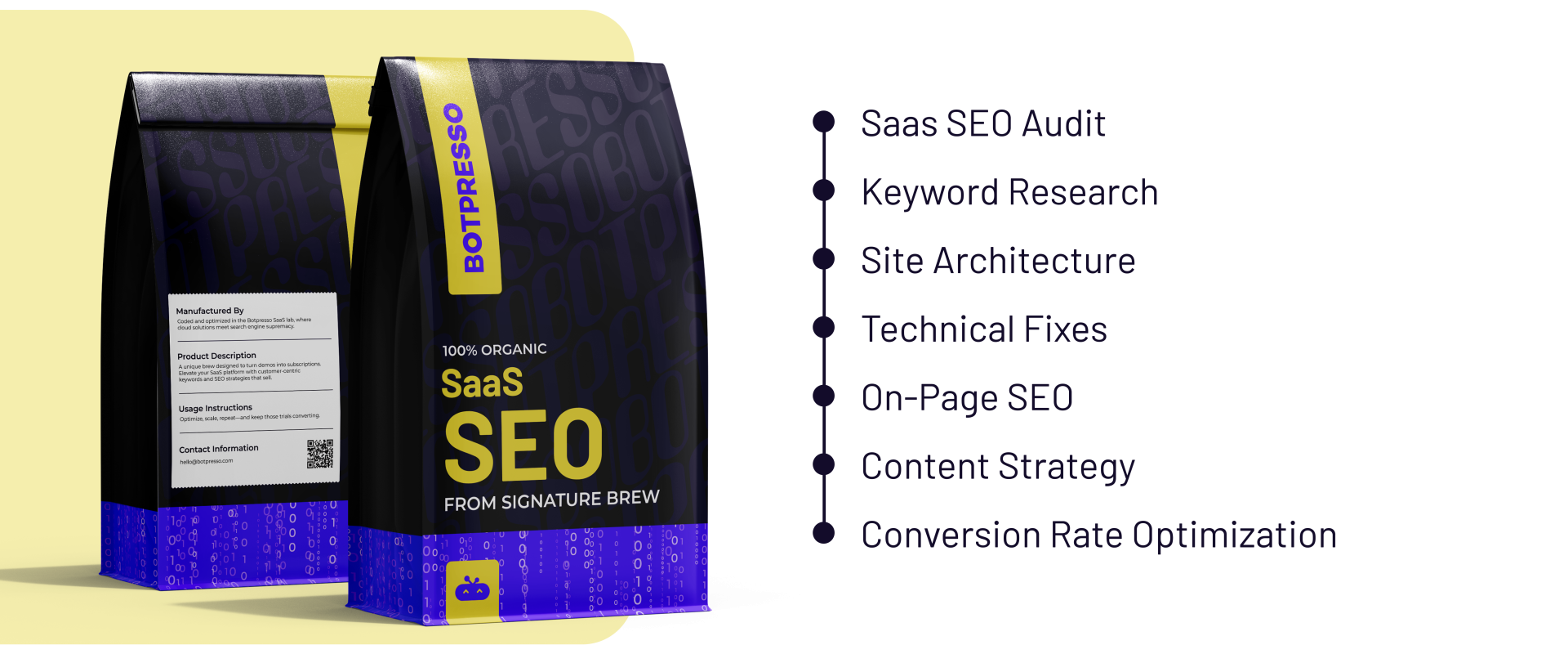 Saas SEO Mix